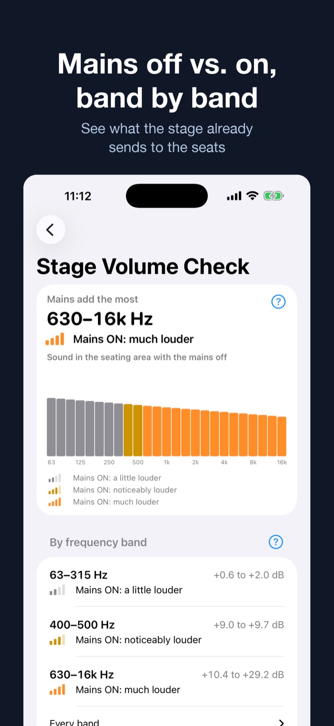 Stage Volume Check results by frequency band